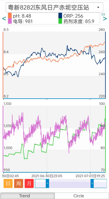 冷卻水自動加藥裝置的藥劑濃度波動對比 冷卻水自動加藥裝置的藥劑濃度波動對比